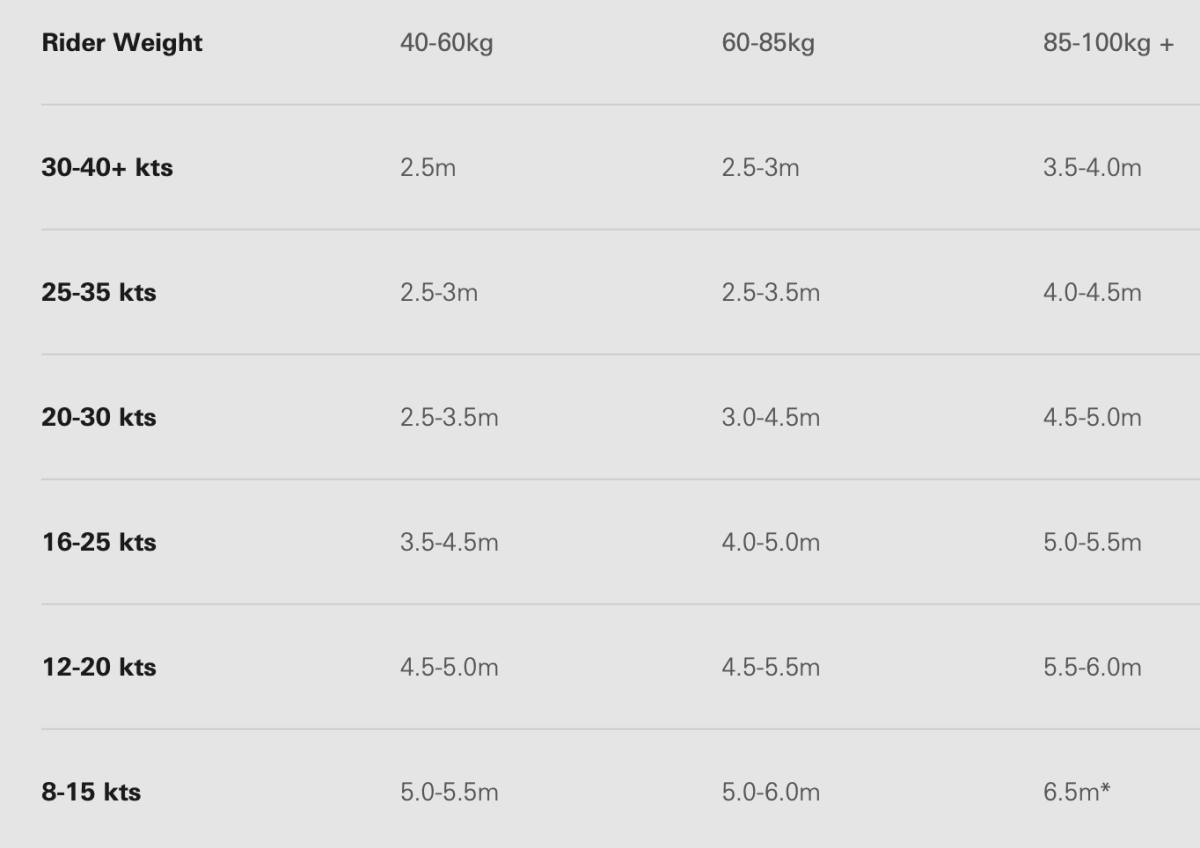 neilpryde firefly S25 – Image 2